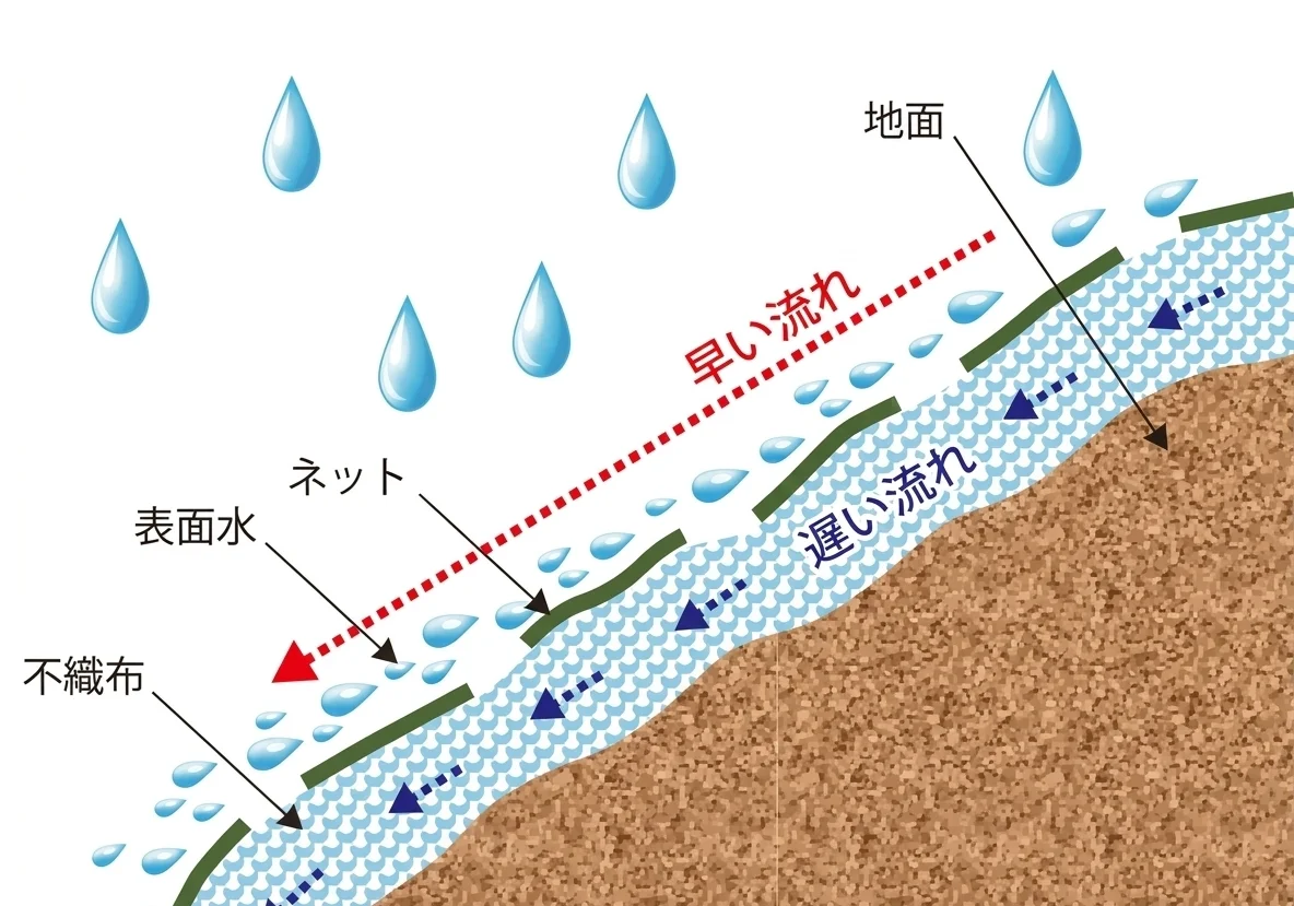 ガードレインシリーズ 従来比較